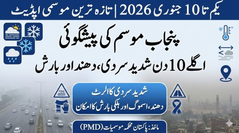 Punjab Weather Forecast Next 10 Days: Cold Wave, Dense Fog & Rain Update (Jan 1–10, 2026)