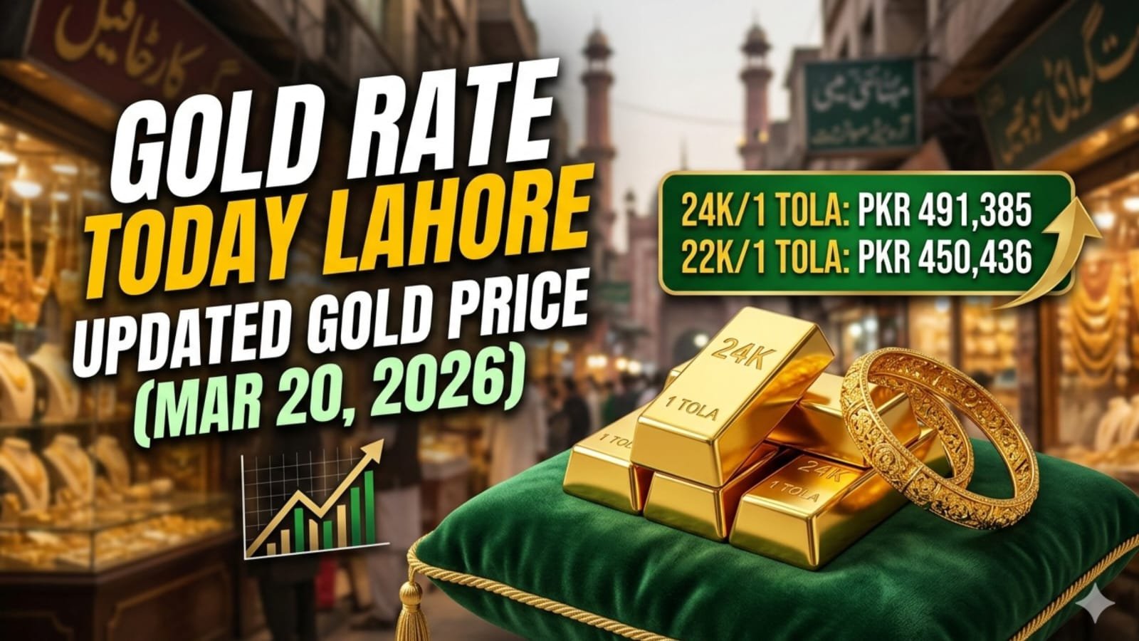 Gold Rate Today Lahore - Latest 24K & 22K Price Update